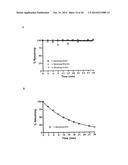 APOCYNIN-LIPOIC ACID CONJUGATES AND USES THEREOF diagram and image