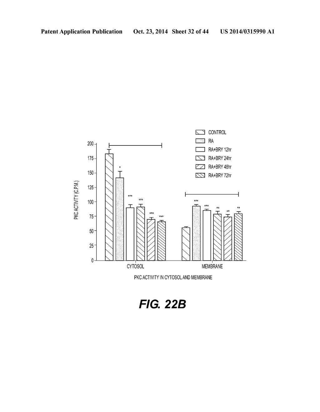 PKC ACTIVATORS AND COMBINATIONS THEREOF - diagram, schematic, and image 33