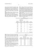 COMPOSITION FOR TREATMENT OF EPITHELIAL TISSUE diagram and image