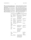 COMPOSITION FOR TREATMENT OF EPITHELIAL TISSUE diagram and image