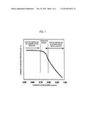 METHOD OF ACCELERATING METHANOL CARBONYLATION diagram and image