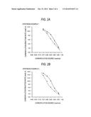 METHOD OF ACCELERATING METHANOL CARBONYLATION diagram and image