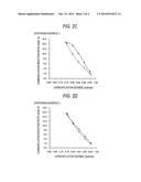 METHOD OF ACCELERATING METHANOL CARBONYLATION diagram and image