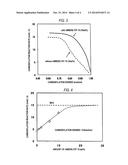 METHOD OF ACCELERATING METHANOL CARBONYLATION diagram and image