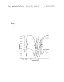 ONE-POT SYNTHESIS OF SIBNC PRECERAMIC POLYMER diagram and image