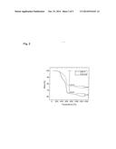 ONE-POT SYNTHESIS OF SIBNC PRECERAMIC POLYMER diagram and image