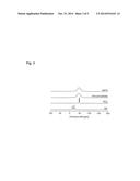 ONE-POT SYNTHESIS OF SIBNC PRECERAMIC POLYMER diagram and image