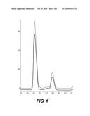 Chemical Reagents for the Activation of Polysaccharides in the Preparation     of Conjugate Vaccines diagram and image