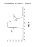 Chemical Reagents for the Activation of Polysaccharides in the Preparation     of Conjugate Vaccines diagram and image