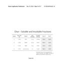 PROCESS TO PREPARE LEVULINIC ACID diagram and image