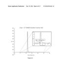 PROCESS TO PREPARE LEVULINIC ACID diagram and image