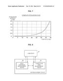 MEASUREMENT DEVICE, MEASUREMENT METHOD, PROGRAM, AND RECORDING MEDIUM diagram and image