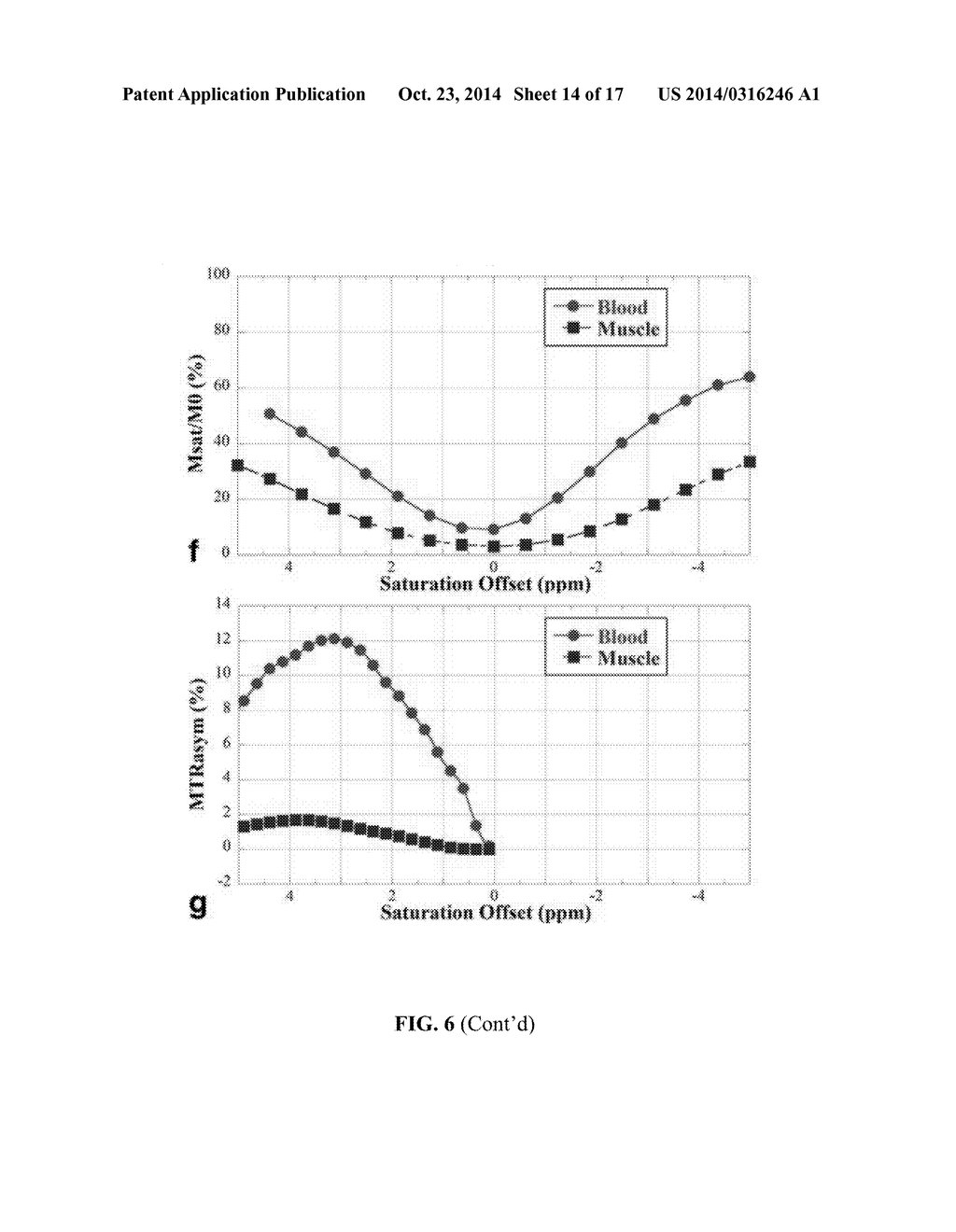 CHEMICAL EXCHANGE SATURATION TRANSFER ANGIOGRAPHY - diagram, schematic, and image 15