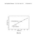 NON-INVASIVE ASSESSMENT OF LIVER FAT BY CRAWLING WAVE DISPERSION WITH     EMPHASIS ON ATTENUATION diagram and image