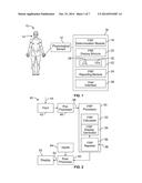 System and method for displaying fluid responsivenss predictors diagram and image