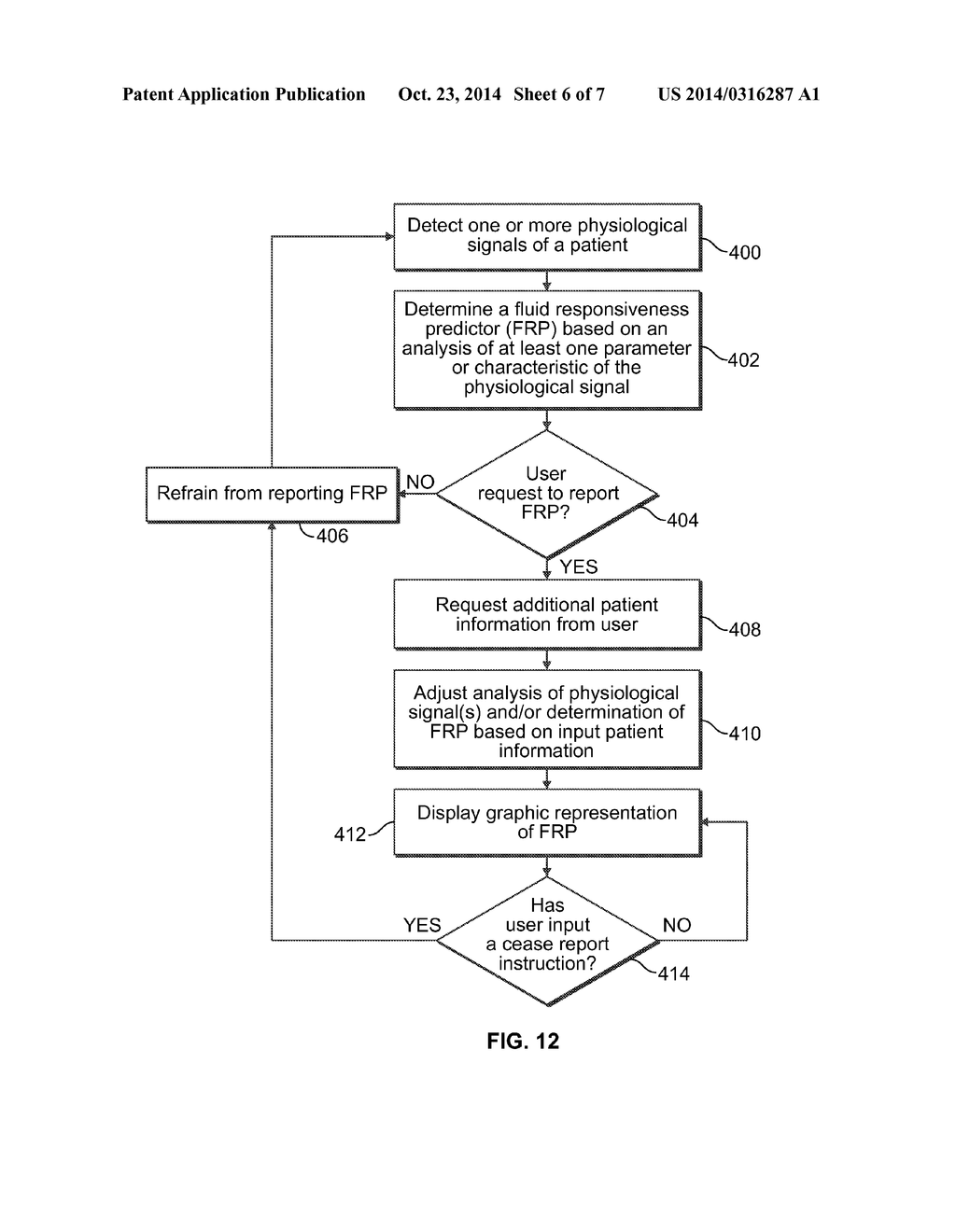 System and method for displaying fluid responsivenss predictors - diagram, schematic, and image 07