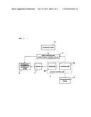 SHIFT SHOCK REDUCTION SYSTEM OF ELECTRICALLY DRIVEN UTILITY VEHICLE diagram and image