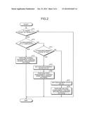 VEHICLE CONTROL SYSTEM AND CONTROLLER diagram and image