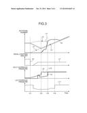 VEHICLE CONTROL SYSTEM AND CONTROLLER diagram and image