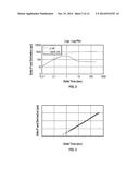 Formation Tester Interval Pressure Transient Test And Apparatus diagram and image