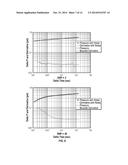 Formation Tester Interval Pressure Transient Test And Apparatus diagram and image