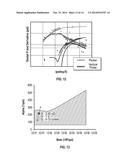 Formation Tester Interval Pressure Transient Test And Apparatus diagram and image