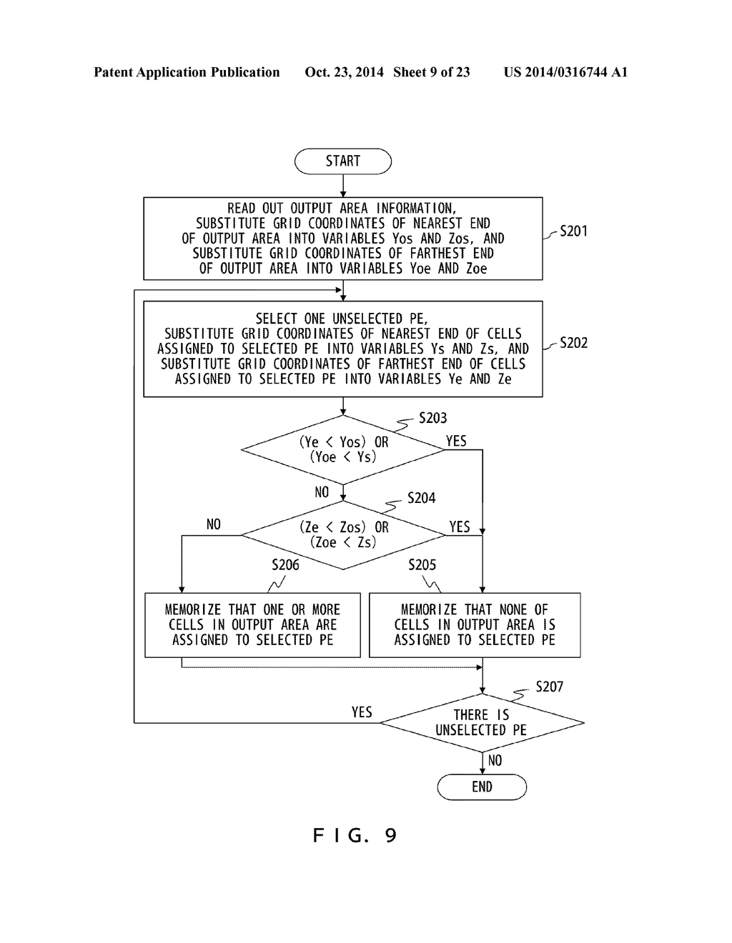 ASSIGNING METHOD, RECORDING MEDIUM, INFORMATION PROCESSING APPARATUS, AND     ANALYSIS SYSTEM - diagram, schematic, and image 10