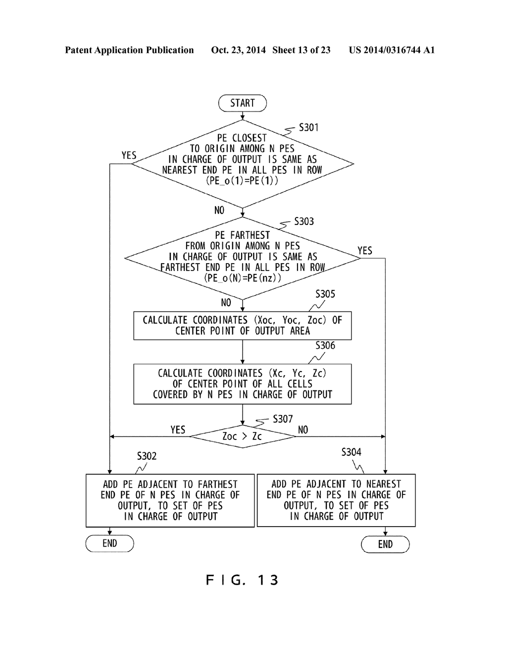 ASSIGNING METHOD, RECORDING MEDIUM, INFORMATION PROCESSING APPARATUS, AND     ANALYSIS SYSTEM - diagram, schematic, and image 14