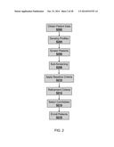 SYSTEMS AND METHODS FOR RECRUITING AND MATCHING PATIENTS FOR CLINICAL     TRIALS diagram and image