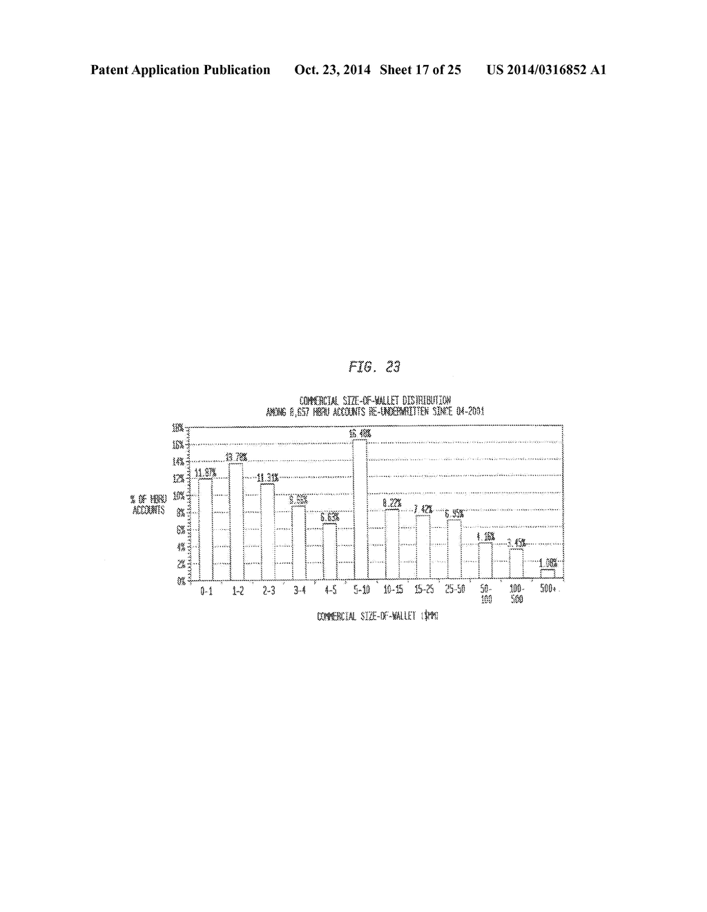 USING COMMERCIAL SHARE OF WALLET TO RATE BUSINESS PROSPECTS - diagram, schematic, and image 18