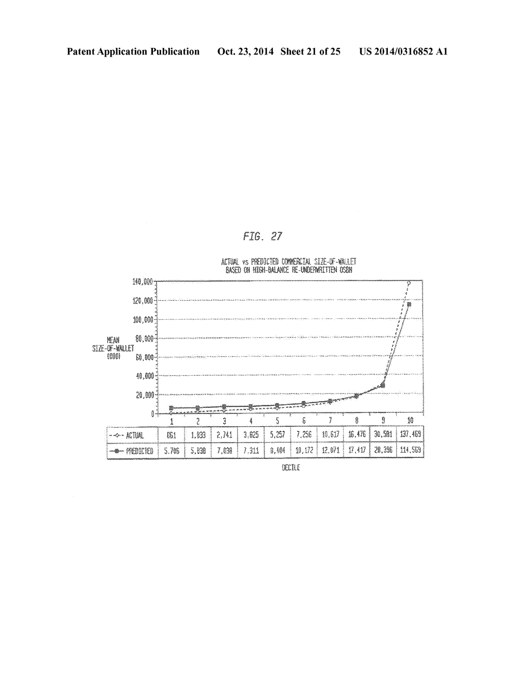 USING COMMERCIAL SHARE OF WALLET TO RATE BUSINESS PROSPECTS - diagram, schematic, and image 22