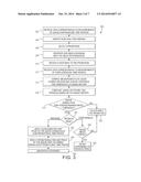 METHODS OF PROMOTING PRINT DEVICE USAGE DURING NON-PEAK TIMES diagram and image