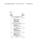 APPARATUS AND METHOD FOR PROVIDING A SPECIFIC SERVICE diagram and image