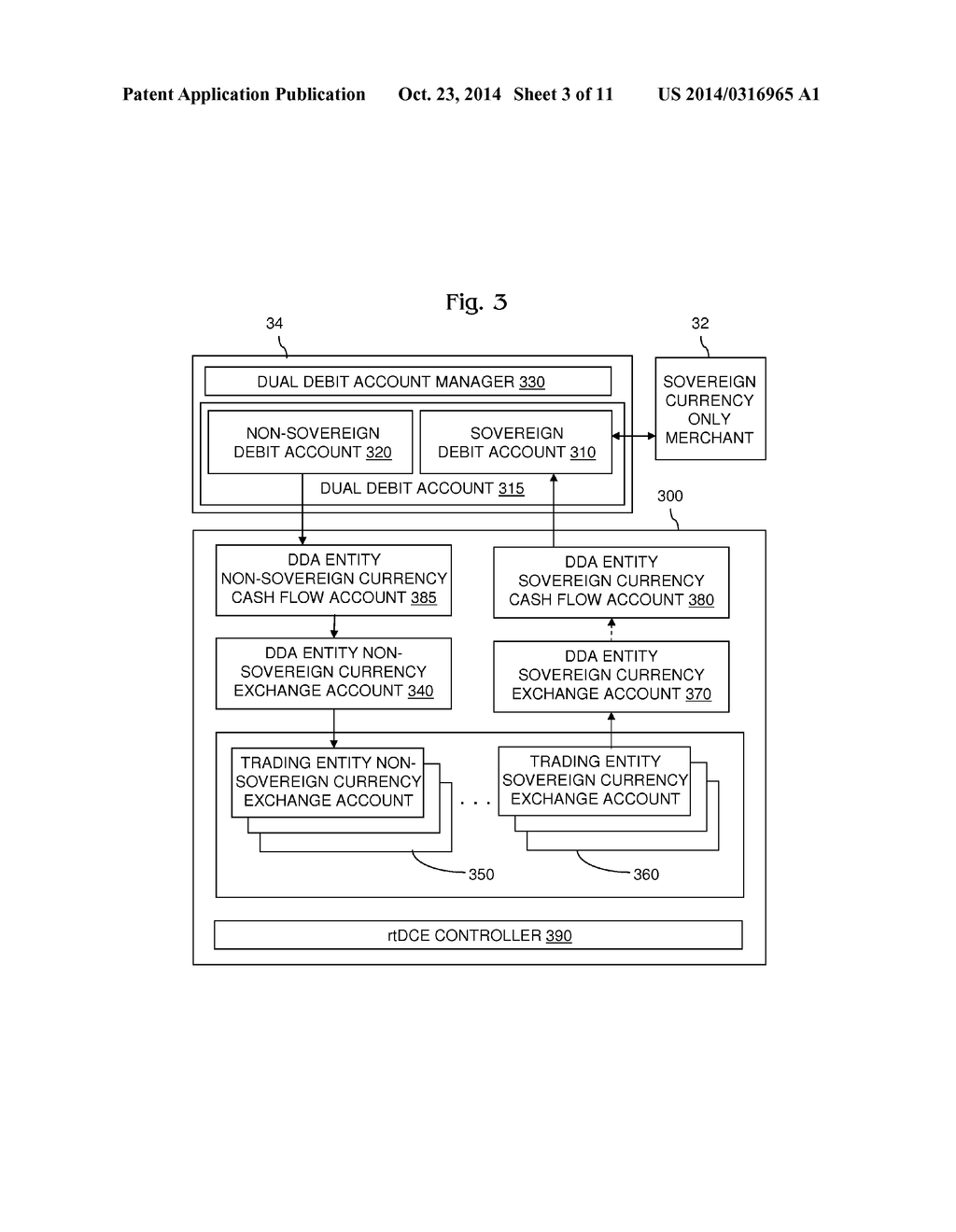 Method and System for Managing Sovereign/Non-Sovereign Dual Debit Accounts - diagram, schematic, and image 04