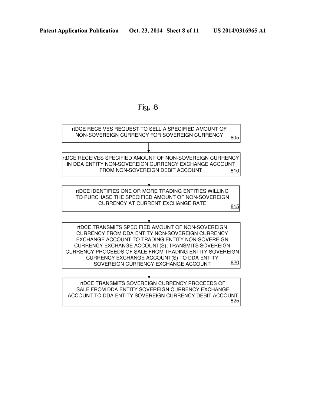 Method and System for Managing Sovereign/Non-Sovereign Dual Debit Accounts - diagram, schematic, and image 09