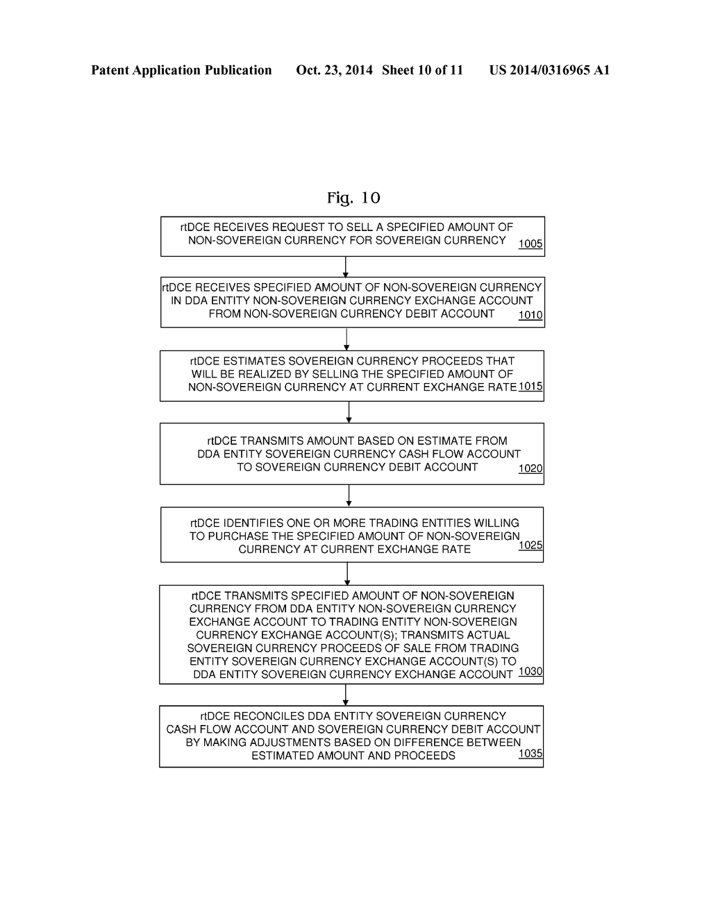 Method and System for Managing Sovereign/Non-Sovereign Dual Debit Accounts - diagram, schematic, and image 11