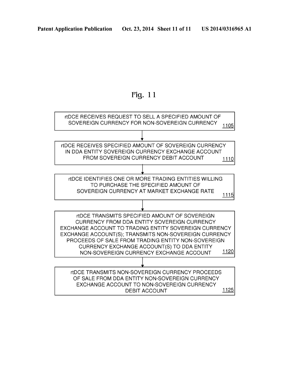 Method and System for Managing Sovereign/Non-Sovereign Dual Debit Accounts - diagram, schematic, and image 12