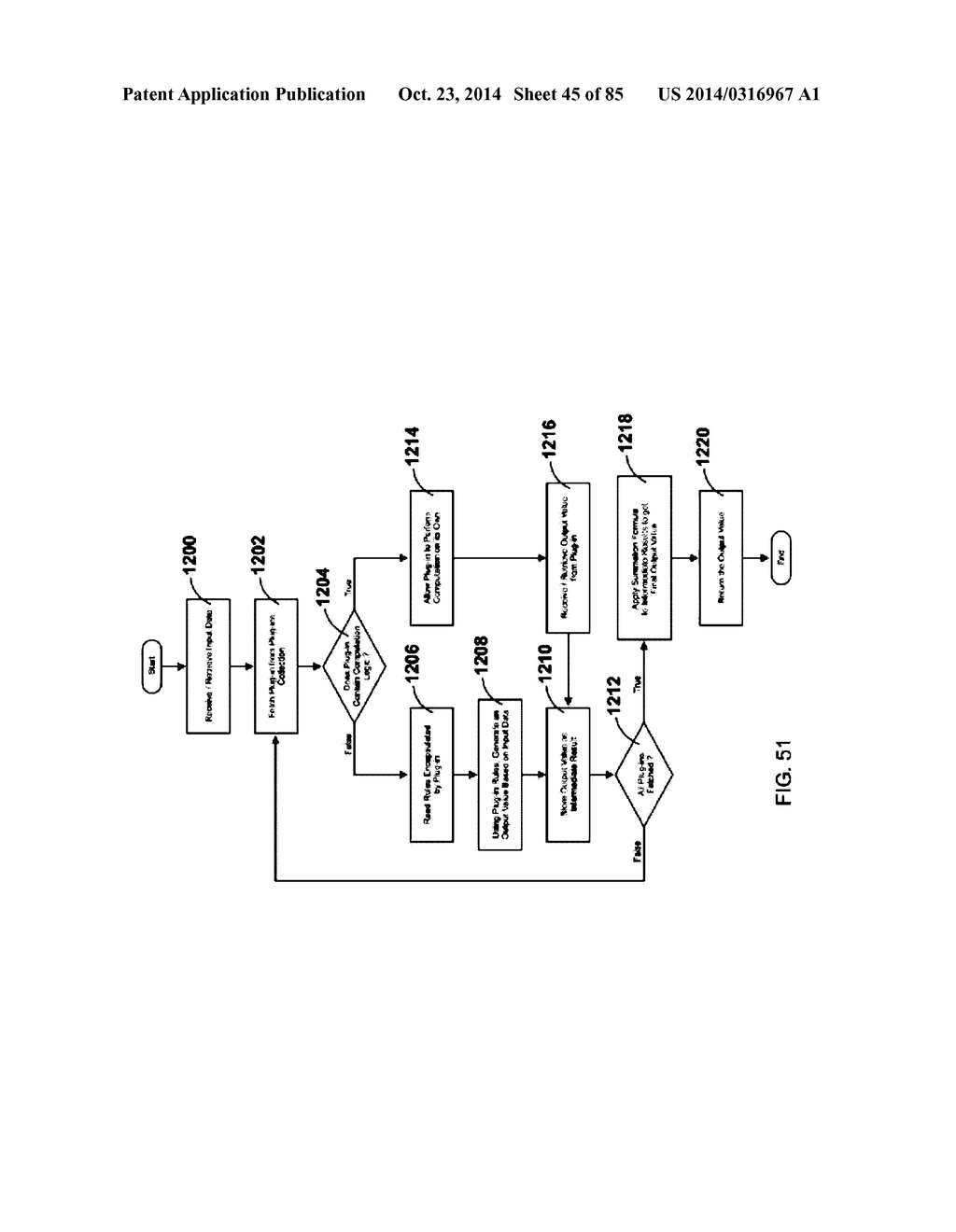 Method of buying or selling items and a user interface to facilitate the     same - diagram, schematic, and image 46