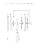 RECOVERY OF DECLINED TRANSACTIONS diagram and image