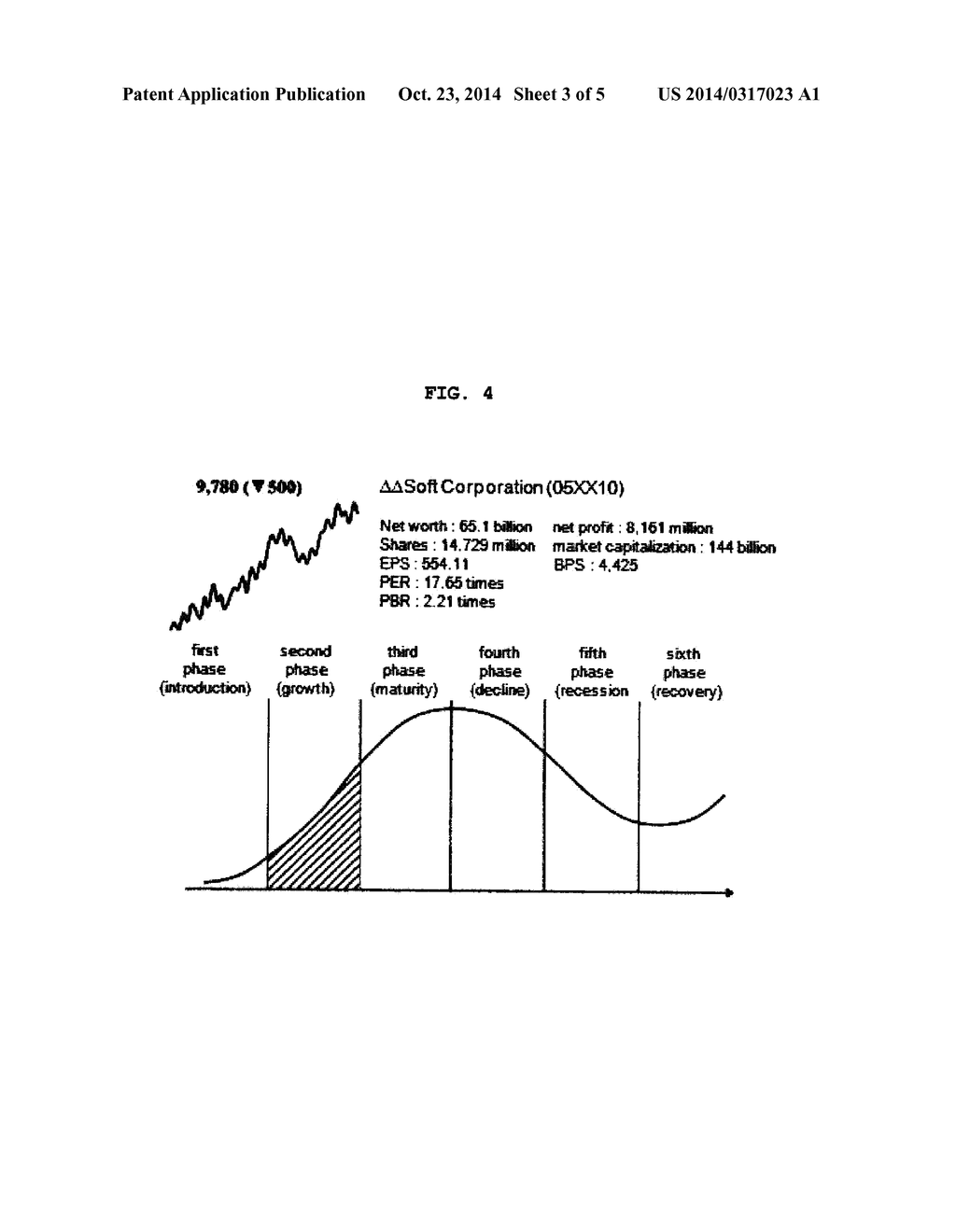 STOCK INFORMATION PROVISION METHOD AND SYSTEM FOR DISPLAYING A BUSINESS     GROWTH CYCLE AND CALCULATING UNDERVALUED/OVERVALUED STOCKS USING SAME - diagram, schematic, and image 04