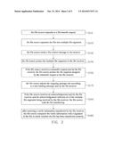 METHOD AND DEVICE FOR TRANSFERRING FILE diagram and image