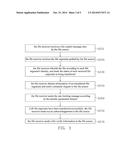 METHOD AND DEVICE FOR TRANSFERRING FILE diagram and image