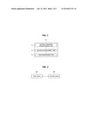 METHOD AND APPARATUS FOR CONSTRUCTING ONTOLOGY FOR DIALOGUE SYSTEM diagram and image