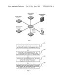 ESTABLISHING DYNAMIC CONNECTION diagram and image