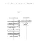 COMMUNICATION METHOD, COMMUNICATION DEVICE, APPLIANCE CONTROL METHOD, AND     APPLIANCE CONTROL DEVICE diagram and image