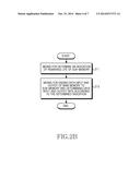 METHOD AND APPARATUS FOR MANAGING MEMORY diagram and image