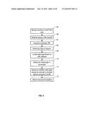 DYNAMIC ENCRYPTION OF A UNIVERSAL RESOURCE LOCATOR diagram and image