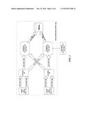 INCREMENTAL CHECKPOINTS diagram and image