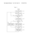 METHOD AND APPARATUS FOR CONTROLLING SCROLLING ON TERMINAL, AND     COMPUTER-READABLE RECORDING MEDIUM THEREOF diagram and image