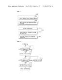 PORTABLE TERMINAL AND DRIVING METHOD OF THE SAME diagram and image